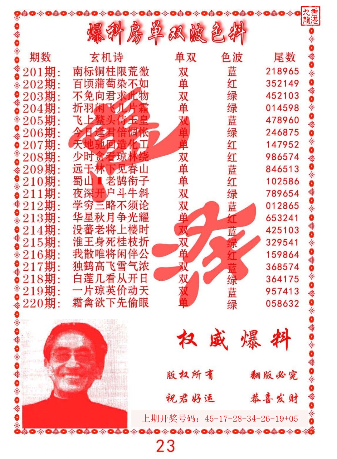 2026212
